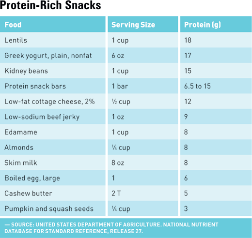 protein graph